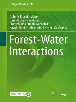 cover image of Forest-Water Interactions